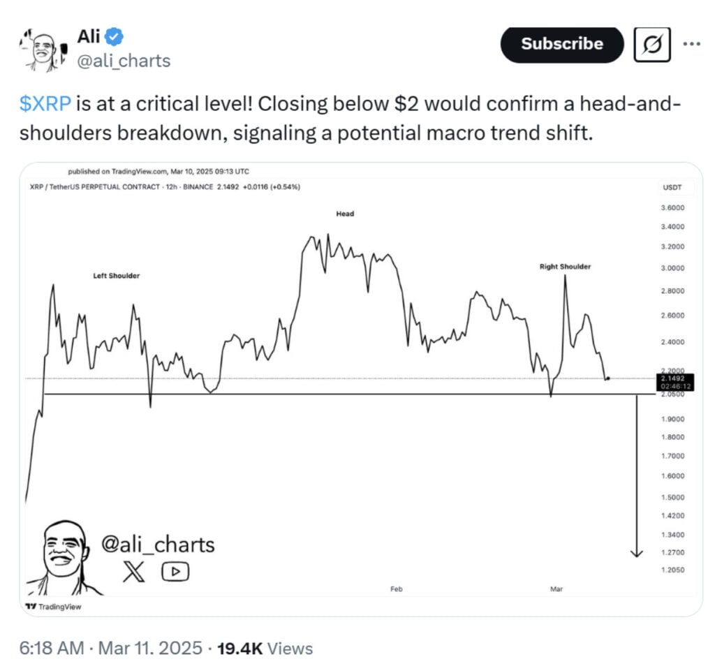 XRP is at a crucial turning point as the cryptocurrency struggles to maintain support at the $2 level. A breakdown could trigger a significant decline, while a successful defense may pave the way for a bullish recovery. Here is today’s XRP news.