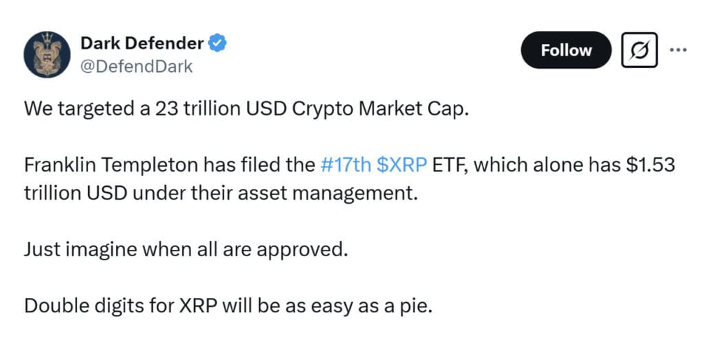 The rally follows a bounce from the $2.10 support zone, indicating a potential shift in market sentiment. According to technical indicators, Ripple XRP remains within a descending trend but is showing early signs of breaking out. Resistance levels at $2.40 and $2.60 stand as key hurdles before a potential rally toward $3. A successful breakout beyond these levels could lead to further gains. Macroeconomic and Political Factors Fuel XRP’s Rise XRP's recent behavior bears strong correspondence with global macroeconomic happenings. Among the most noteworthy drivers was the abrupt policy change by former President Donald Trump, where he dropped plans to impose new tariffs against metals from Canada. It relaxed the fear around the trade war and stimulated a rally around risk assets and cryptocurrencies. The Ripple (XRP) price was trading at around $2.25, up 6.63% in the last 24 hours at press time. Source: XRP Liquid Index (XRPLX) via Brave New Coin Sen. Cynthia Lummis also brought back the BITCOIN Act, which would propose buying the US government 1 million BTC legally. While Bitcoin is the primary focus, the legislation has fueled speculation that other digital assets, including Ripple cryptocurrency, could be considered for inclusion in a government-backed reserve. Institutional Interest and Regulatory Developments Institutional adoption of XRP is also driving its price performance. It has been noted that over 500 banks offer Ripple XRP custody today, further solidifying its role in cross-border payments. Meanwhile, the anticipated approval of a spot XRP ETF has become more robust, with asset management giants like Franklin Templeton entering the process of launching such a fund. XRP could skyrocket to double digits if all XRP ETFs, including Franklin Templeton’s, get approved in a booming $23 trillion crypto market. Source: Dark Defender via X However, regulatory ambiguity is still present. Recently, the U.S. Securities and Exchange Commission (SEC) delayed its decision on a series of crypto-related ETF proposals, including XRP. Market experts comment that the confirmation of Paul Atkins as the new SEC Ripple chairman in April could be a turning point for regulatory clarity. Technical Analysis: Can XRP Hold Its Gains? From a technical perspective, Ripple price USD maintaining support at $2.10 has provided a bullish signal. The token is now testing resistance levels at $2.29 and $2.40, with a breakout potentially paving the way toward $2.84 and $3.40—the highest level XRP USD reached in early January. If the support holds, Wave 'c' moves to resistance; if it fails, Wave 'c' will extend into five waves to complete Wave C of Wave 4. Source: AdamIdris2 on TradingView A decline below $2.10, however, could trigger another sell-off, bringing Ripple market closer to its next major support at $1.85. Analysts caution that while the recent surge is encouraging, sustained momentum will depend on market liquidity, overall sentiment, and external economic conditions. Outlook: Will XRP Reach $3? Looking ahead, XRP price prediction remains contingent on multiple factors. Favorable regulatory developments, ongoing institutional demand, and favorable macroeconomics can produce the needed tailwinds. Nevertheless, the markets are still volatile and the traders have to closely monitor the pivotal support and resistance levels. A bullish breakout of the current Falling Wedge pattern could propel the XRP price to $3. Source: Bixley on TradingView In the short term, the ability of XRP to stay above $2.25 suggests the existence of the momentum. Whether this will translate into a longer-term rally or short-term bounce remains dependent upon overall market trends and investor mood within the next few weeks. Final Thoughts With Ripple news highlighting XRP’s recent 7% surge, the token is once again a focal point for traders and investors alike. While challenges remain, the combination of institutional adoption, favorable macroeconomic shifts, and regulatory clarity could pave the way for XRP to break the $3 barrier. The coming weeks will be crucial in determining whether this bullish trend continues or if XRP faces another correction. 