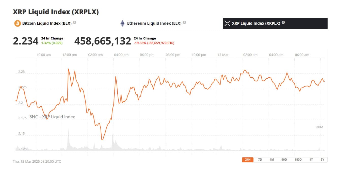 XRP price chart