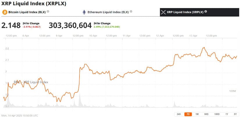  XRP