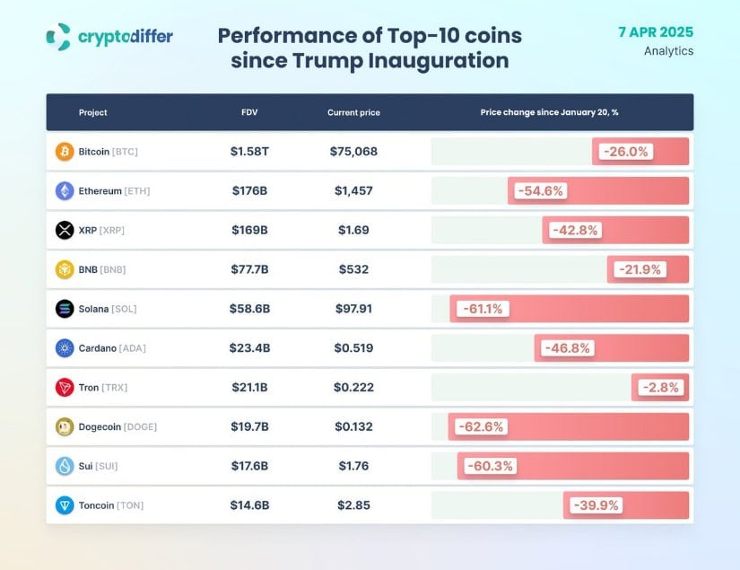  CryptoDiffer