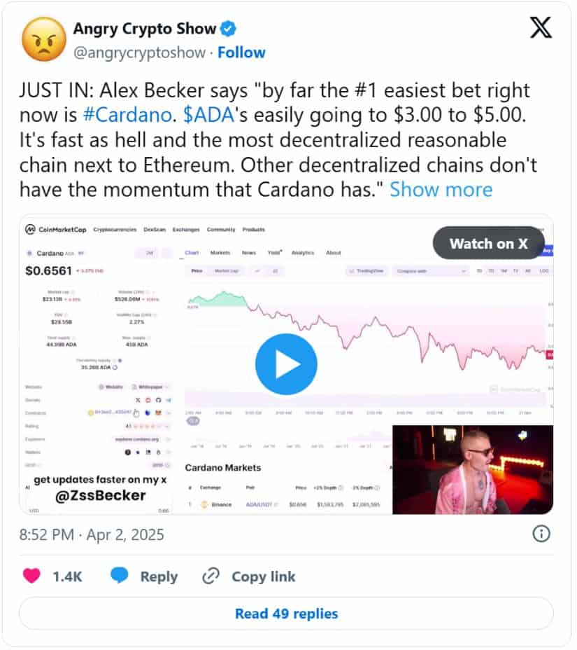 Alex Becker's Cardano Price Prediction Eyes $3.00