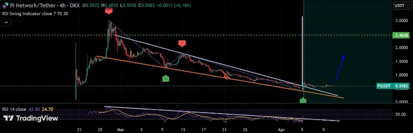 Token Burn and Supply Shock: A Game Changer?