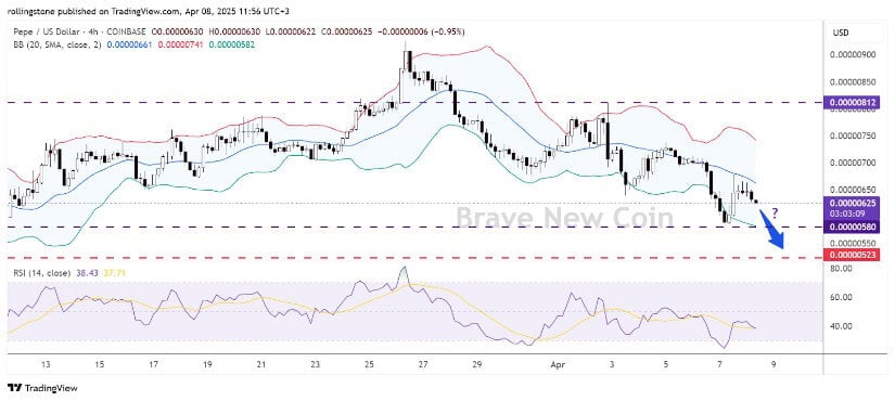 PEPE Price Nears Critical Support Level