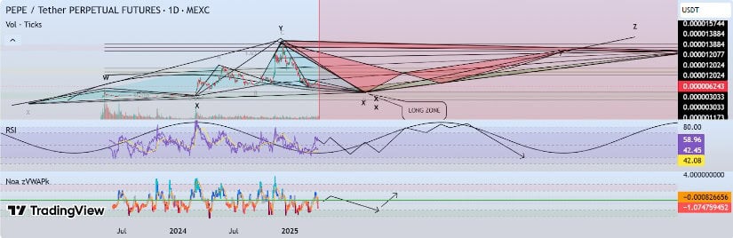 Potential for 60% Surge Remains Intact
