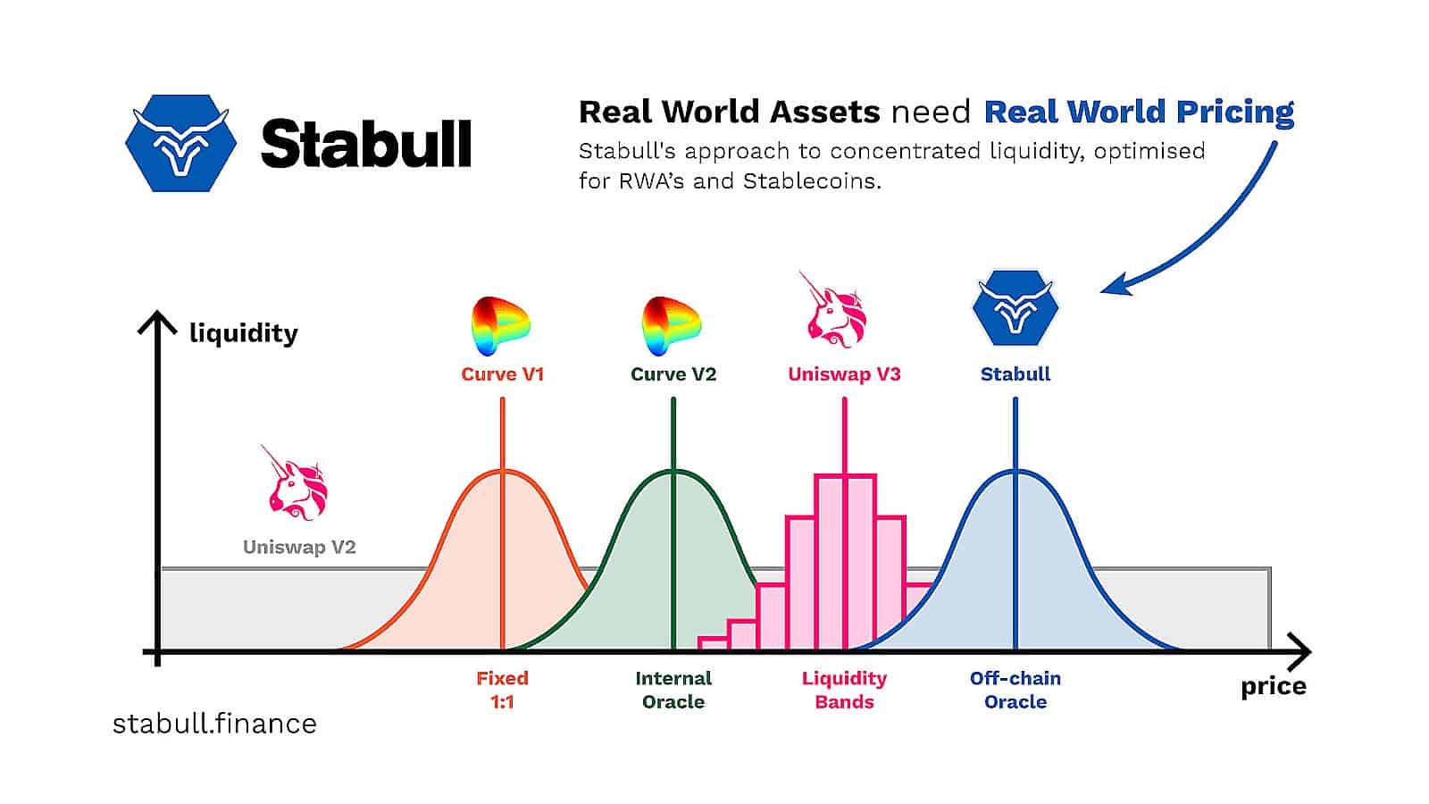 Stabull Chart 1