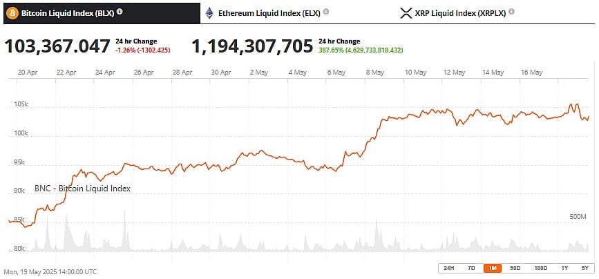 Bitcoin Price May 20th