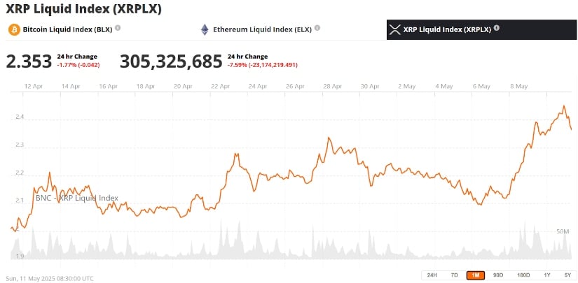 Ripple The price has a fire as clues