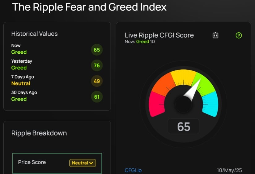 Ripple Market Sentiment hit 
