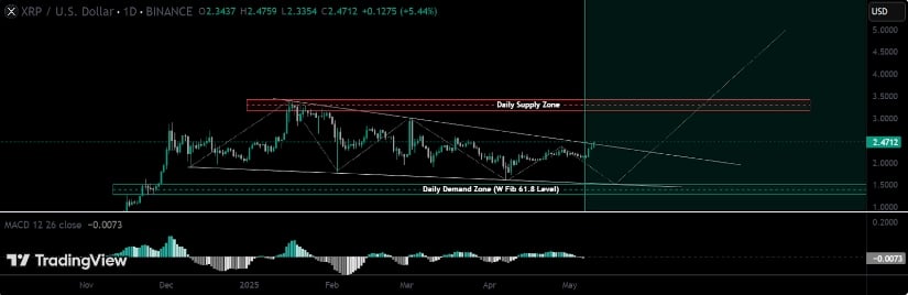 XRP Predictint prices: Aim for $ 2.75 and beyond