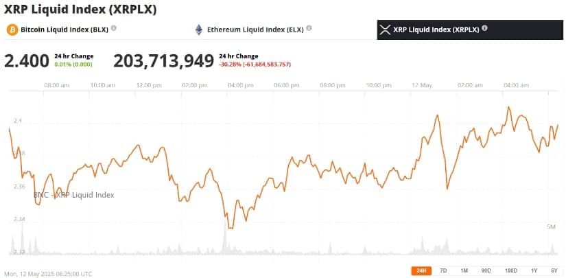  XRP