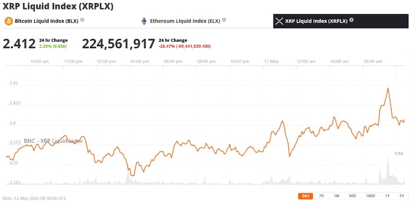  XRP 