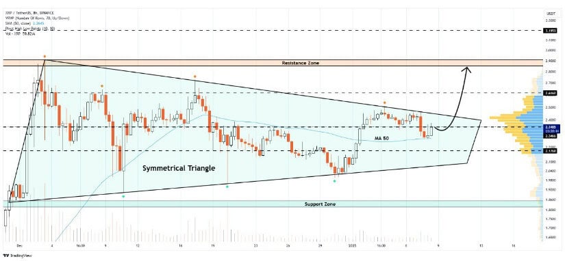 XRP Price Prediction: Can XRP Break .50 and Set the Stage for a  Retest in May?