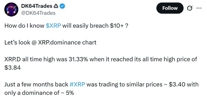  DK64Trades