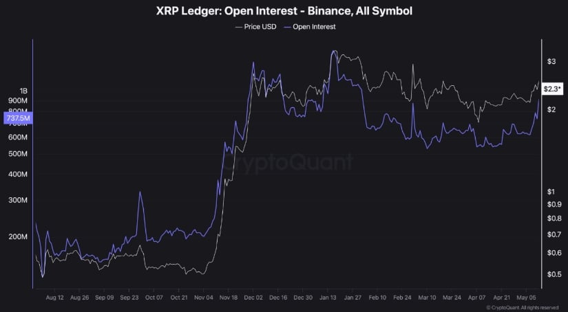  CryptoQuant
