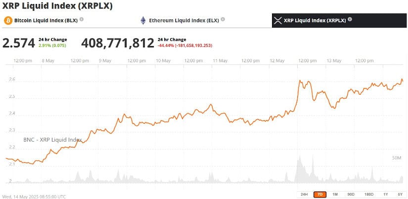  XRP 