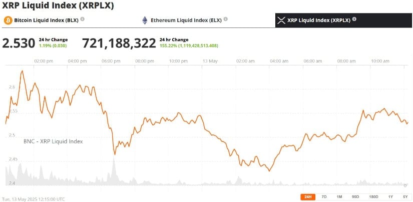 XRP 