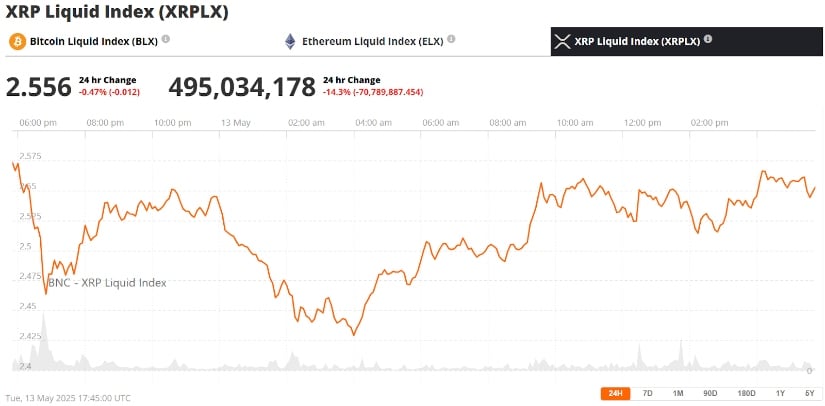     XRP