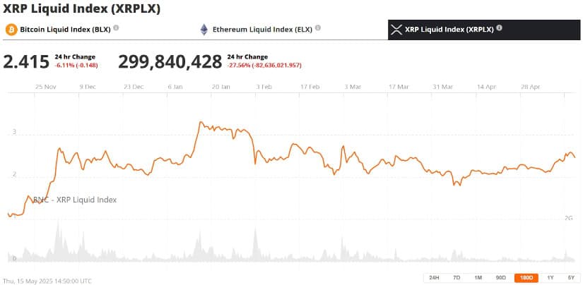 XRP Price Recovery Amid Broader Market Rebound