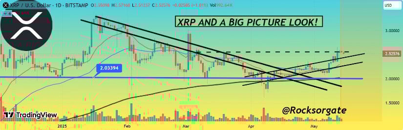 What Lies Ahead for Ripple and XRP
