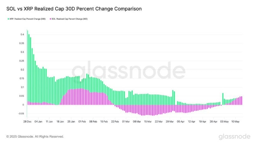 Glassnode
