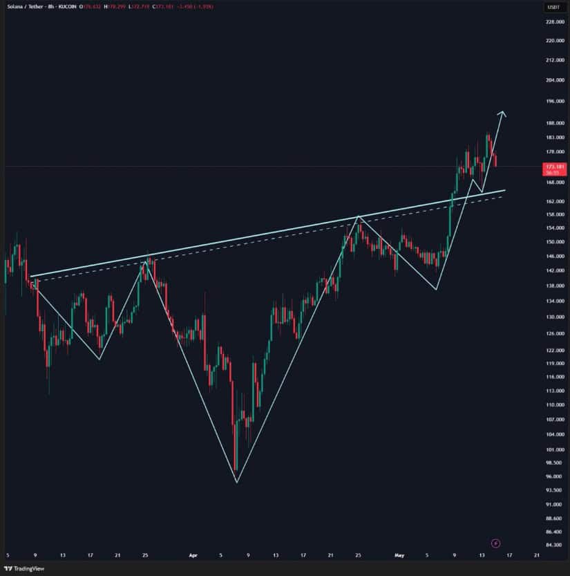 Crypto Zeinab 