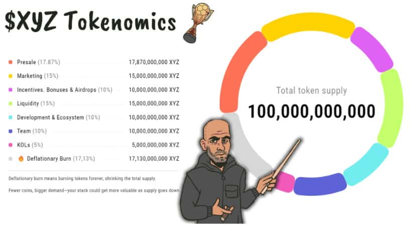 Tokenomics and Supply Model