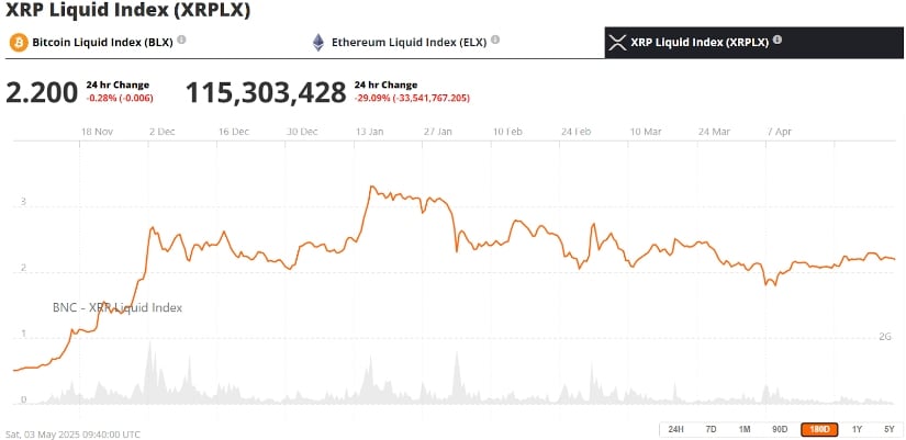 XRP Price Builds Momentum Amid Legal Clarity and Whale Accumulation