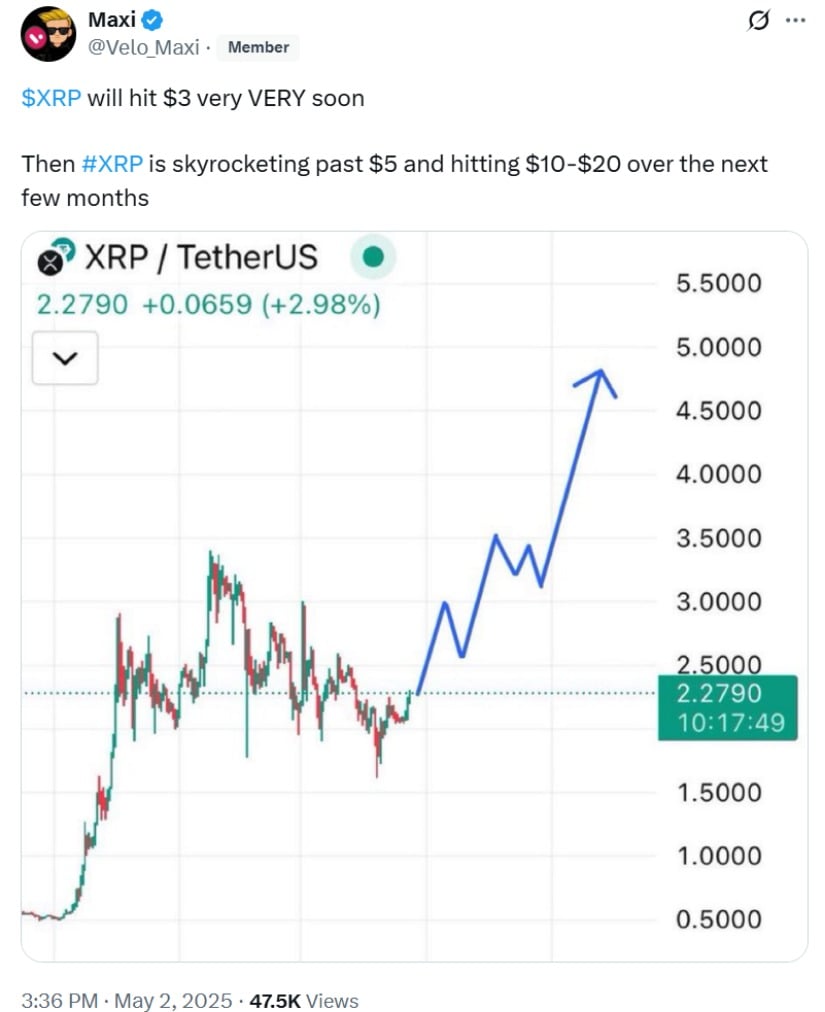 Market Confidence Returns: $5 Not Out of Reach