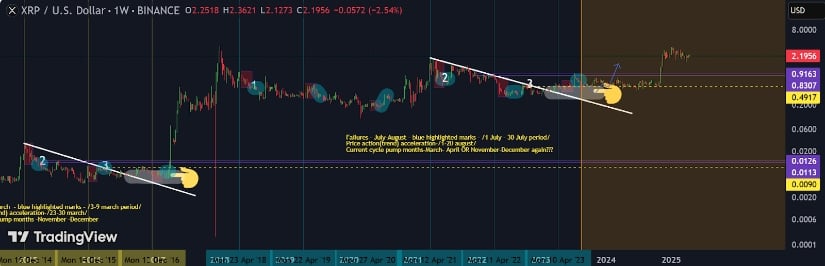 Forecast Price Price: Legal progress could be interrupted