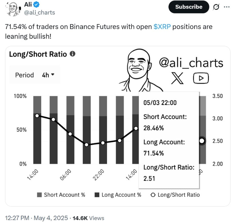XRP Sentiments price divided as predictions greatly vary