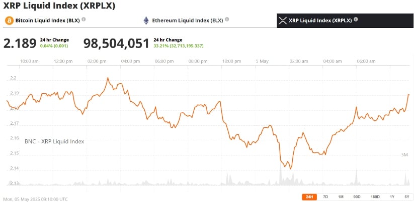 XRP