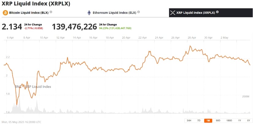 Looking Ahead: XRP at a Pivotal Juncture
