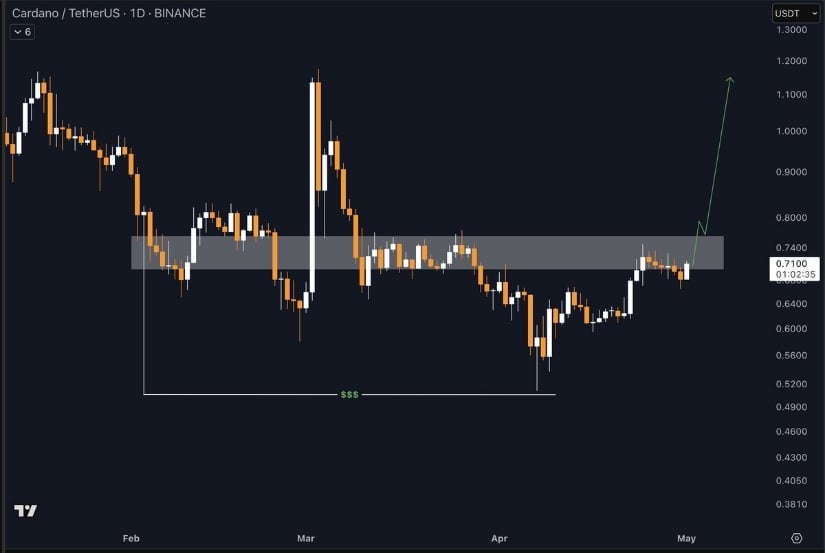  Crypto Target 