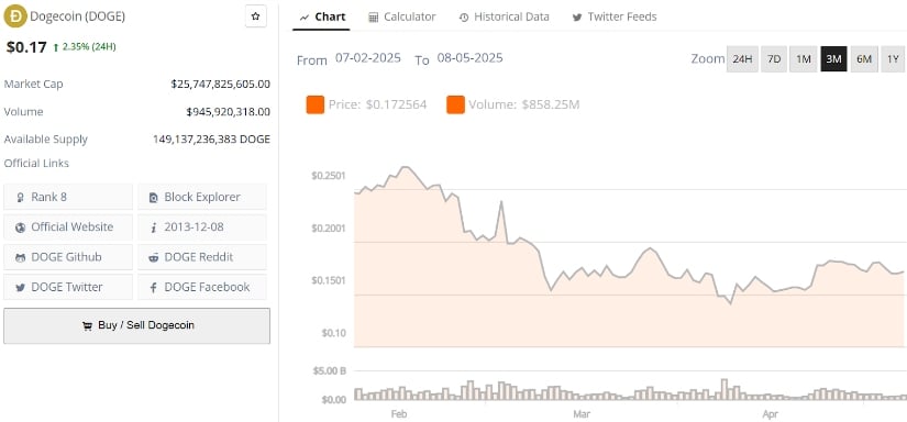 Dogecoin