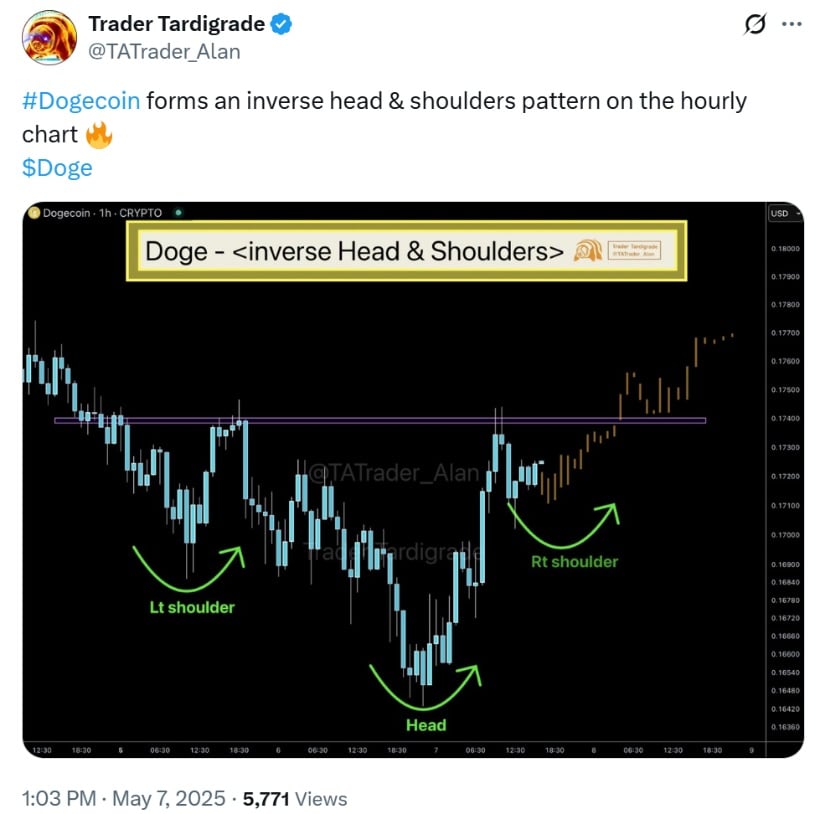 Trader Tradingrade