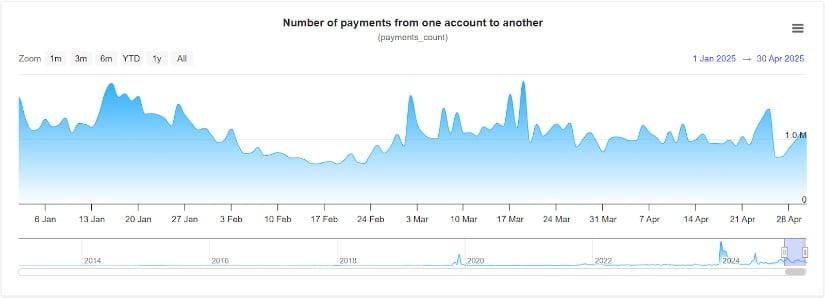 XRPSCAN