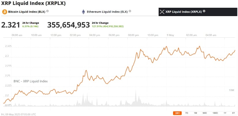 XRP 