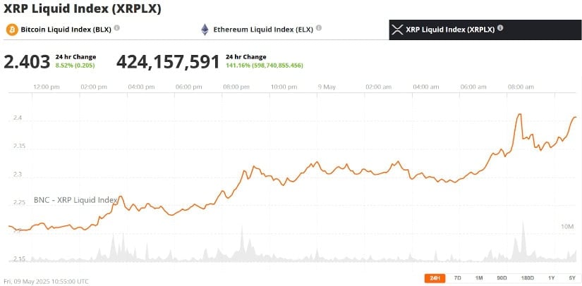 XRP
