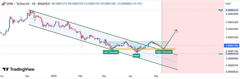 Rockybullcrypto