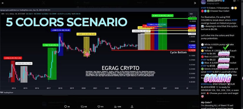 EGRAG CRYPTO 