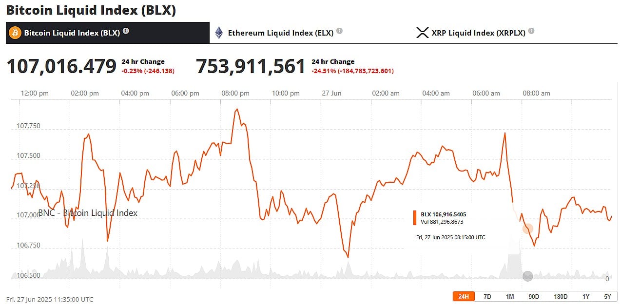 Bitcoin Price June 27th