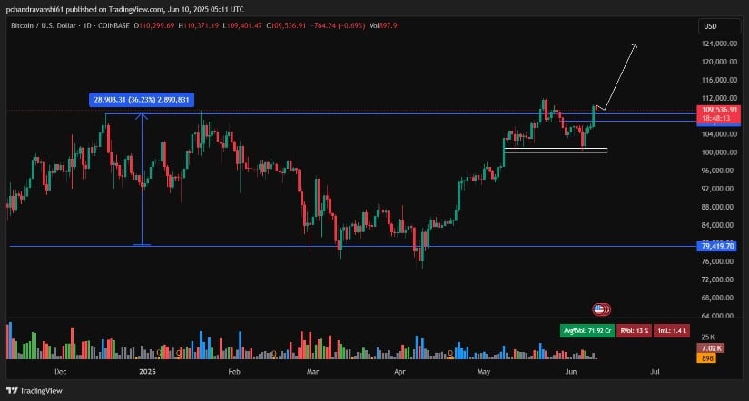 TradingView