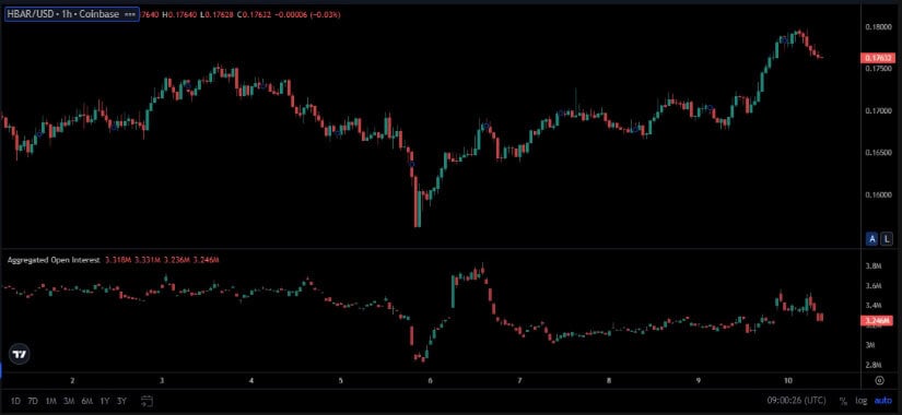 Short-Term Price Activity and Derivative Metrics