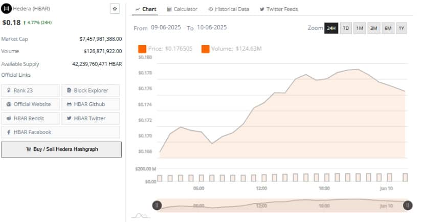 Daily Market Activity and Network Metrics
