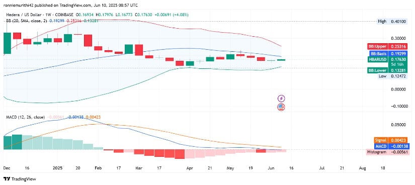 Weekly Technical Outlook and Reversal Indicators