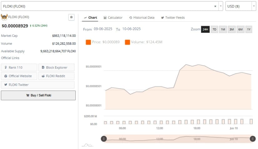 Daily Activity Reflects Momentum, But Cautions Remain
