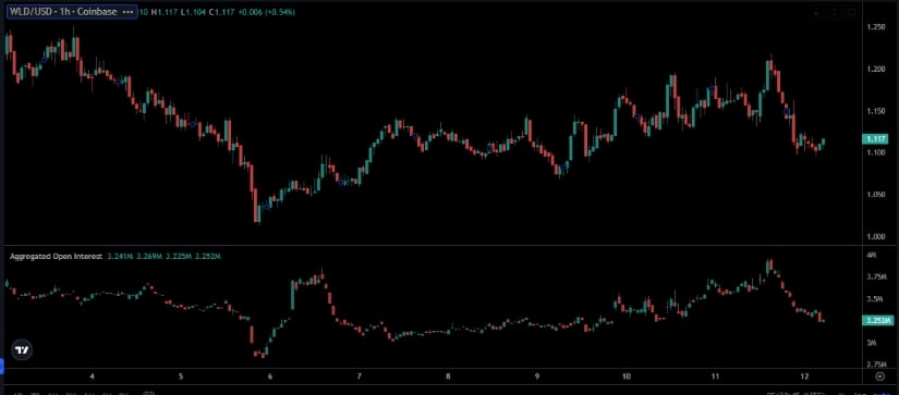 Open Interest