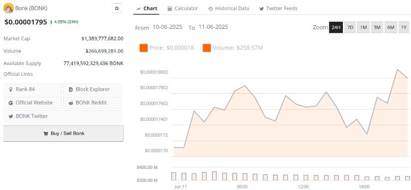 Price Prediction Chart