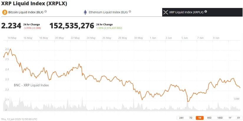  What Happens If Ripple Hits Its Target?
